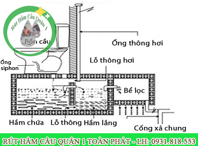 thiết kế bồn cầu